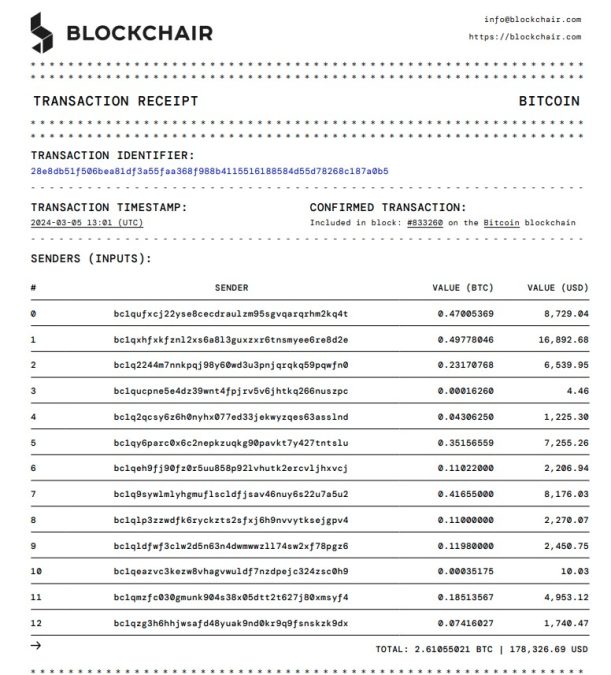 Investidor brasileiro perdeu 2,6 bitcoins (R$ 850.000) após baixar carteira falsa na loja de aplicativos da Apple. Fonte: Blockchair.