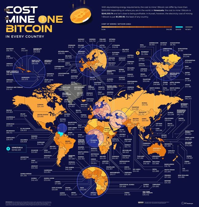 Custo de mineração de 1 Bitcoin em cada país. Dados de 2022. Fonte: Visual Capitalist.
