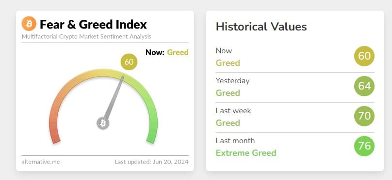 Índice de medo e ganância do Bitcoin. Fonte: Alternative.me.