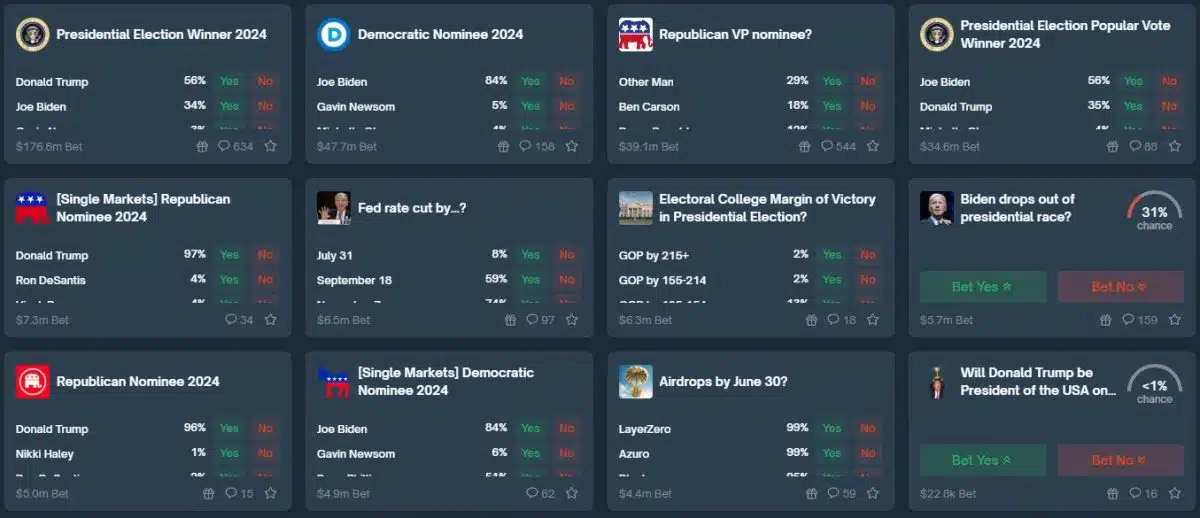 Polymarket já registra bilhões de reais em apostas ligadas a política. Fonte: Polymarket.