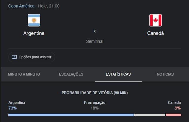 Argentina é muito favorita contra Canadá em jogo pela Copa América. Fonte: Google.