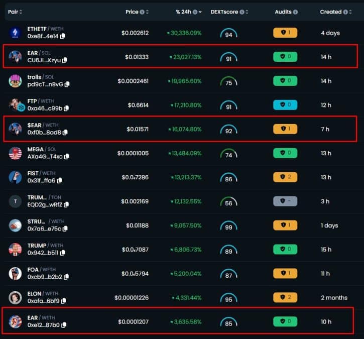 Novas criptomoedas ligadas a Donald Trump surgem no mercado após presidente ser baleado na orelha. Fonte: Dextools.