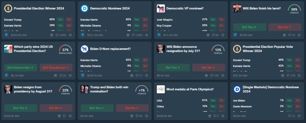 Investidores apostam bilhões nas eleições americanas, incluindo se Biden conseguirá terminar seu mandato. Fonte: Polymarket.