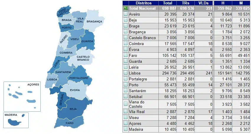 Distribuição da comunidade estrangeira em Portugal. Fonte: SEF/Reprodução.