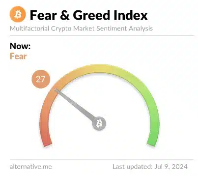 Índice de medo e ganância no Bitcoin aponta para 'medo'. Fonte: Alternative.me.