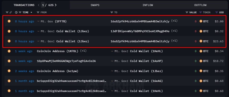 Mt. Gox, corretora que faliu em 2014, faz três transações de Bitcoin. Fonte: Arkham Intelligence.