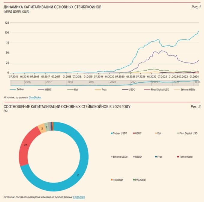 Banco Central da Rússia analisando mercado de stablecoins.