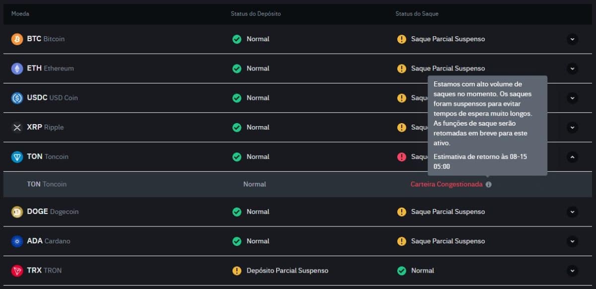 Binance revela problemas com saques da Toncoin (TON).