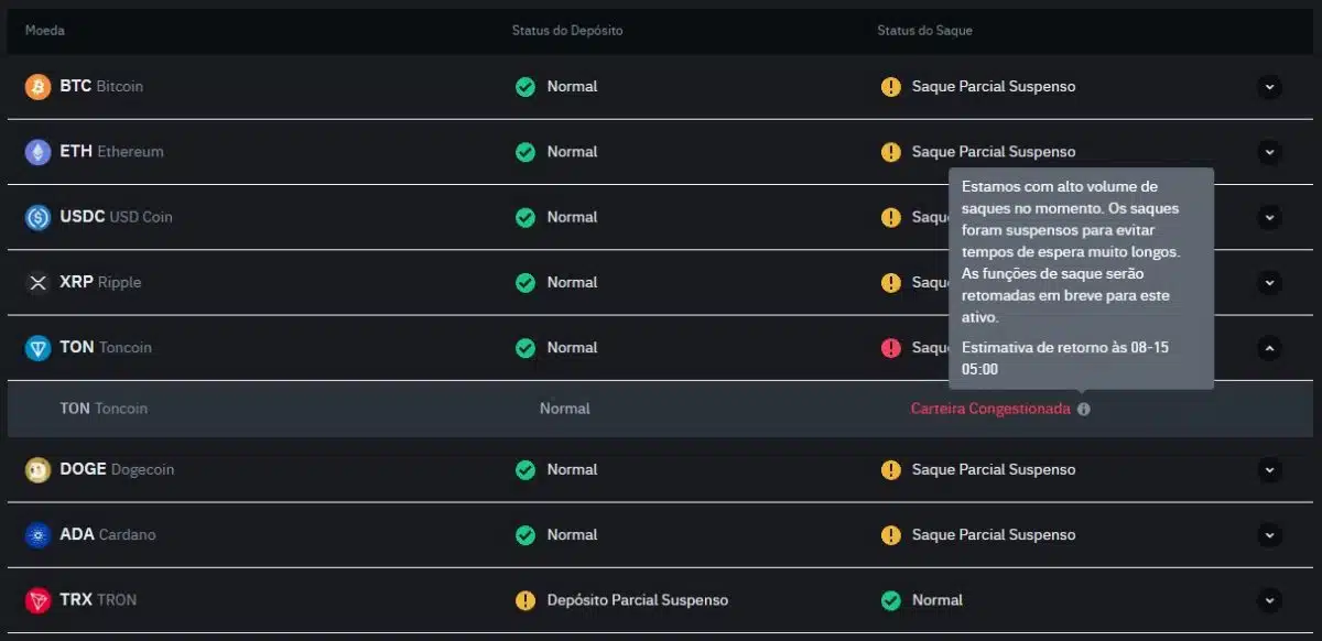 Binance revela problemas com saques da Toncoin (TON).