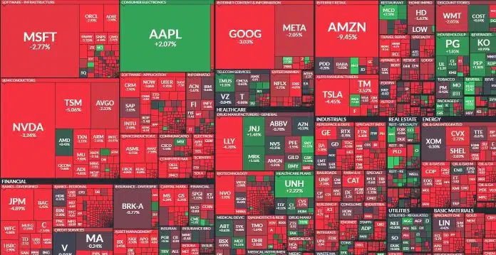 Ações americanas em forte queda nesta sexta-feira (2). Fonte: Finviz.