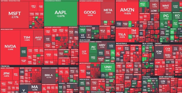 Ações americanas em forte queda nesta sexta-feira (2). Fonte: Finviz.