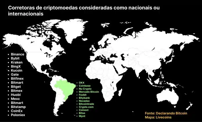 Corretoras criptomoedas nacionais (Declarando Bitcoin)