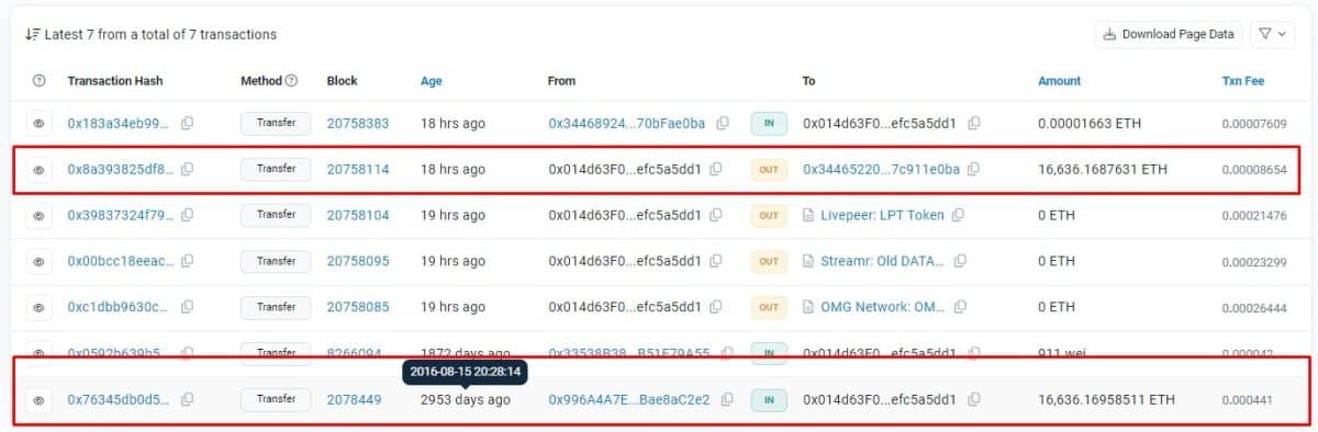 Investidor move 16.636 ETH após 8 anos. Fonte: EtherScan.