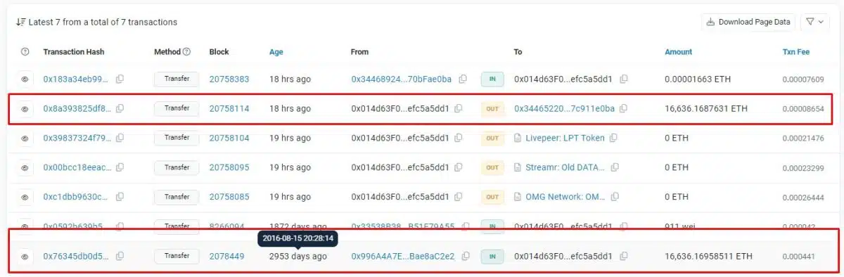 Investidor move 16.636 ETH após 8 anos. Fonte: EtherScan.