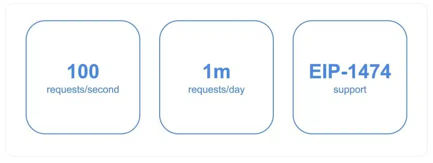 RPC de Ethereum do Google Cloud. Fonte: Reprodução.