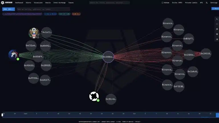 Arkham Intelligence diz que governo americano pode ter sofrido hack de R$ 117 milhões em criptomoedas. Fonte: Arkham/Reprodução.