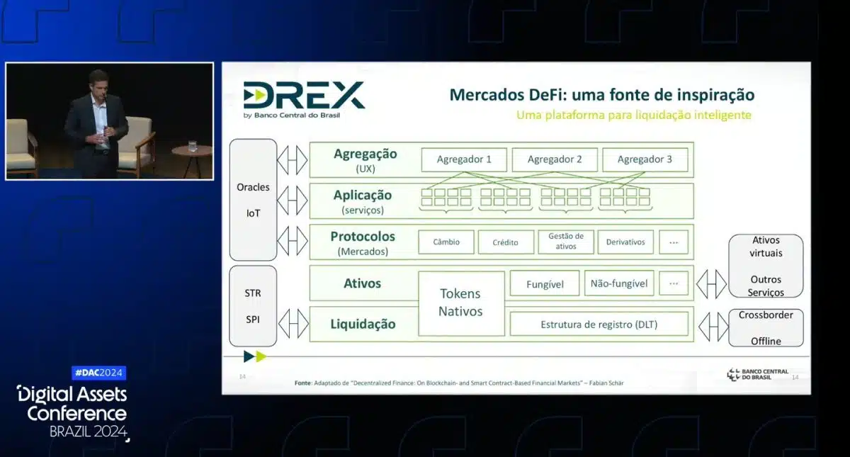 Roberto Campos Neto falando que DeFi inspirou o Drex. Fonte: Reprodução.