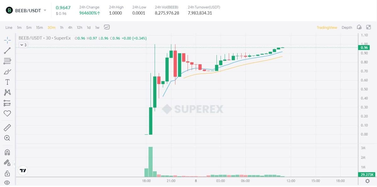 Par BEEB/USDT na SuperEx.