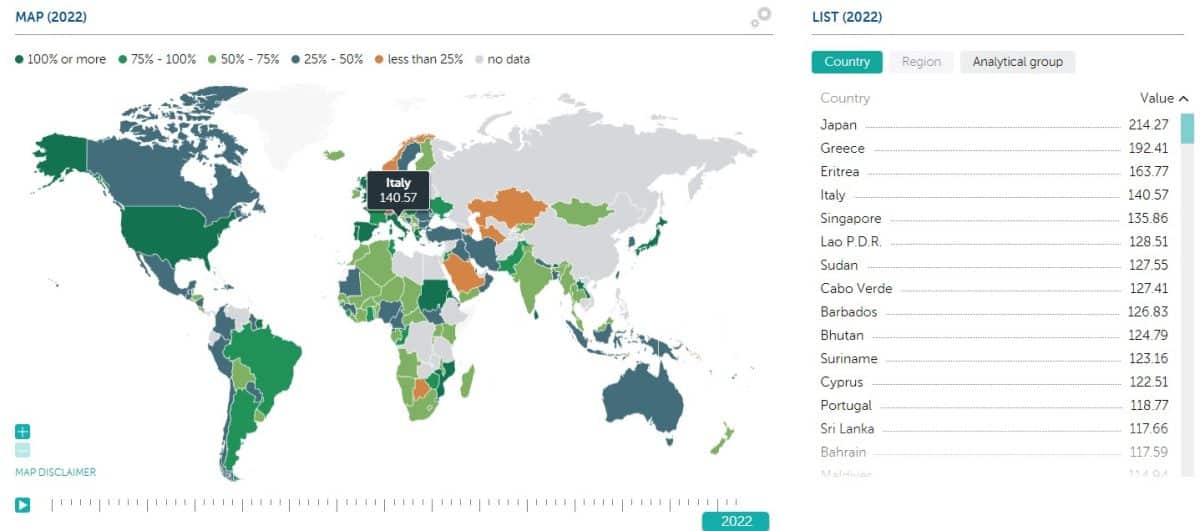 Itália aparece com uma das maiores dívidas públicas do mundo. Fonte: FMI.