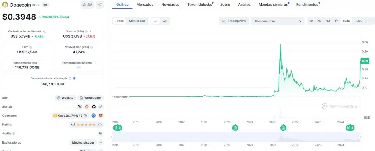 Trump crée le département « DOGE » avec Elon Musk et Vivek Ramaswamy - La Crypto Monnaie