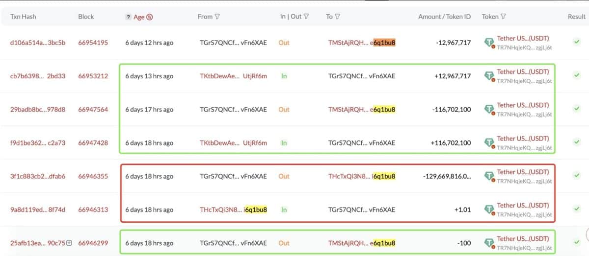 Investidor envia R$ 744 milhões em USDT para endereço errado. Fonte: Scam Sniffer/X.