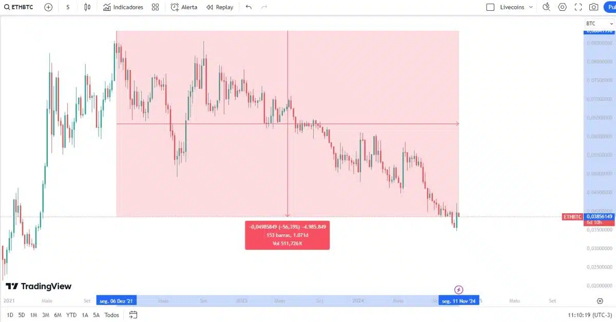 Cardano surpasse Ethereum et Solana alors que Hoskinson s'approche de la Maison Blanche - La Crypto Monnaie