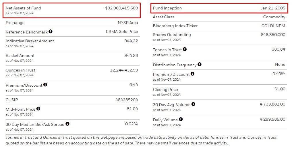 ETF de ouro da BlackRock.