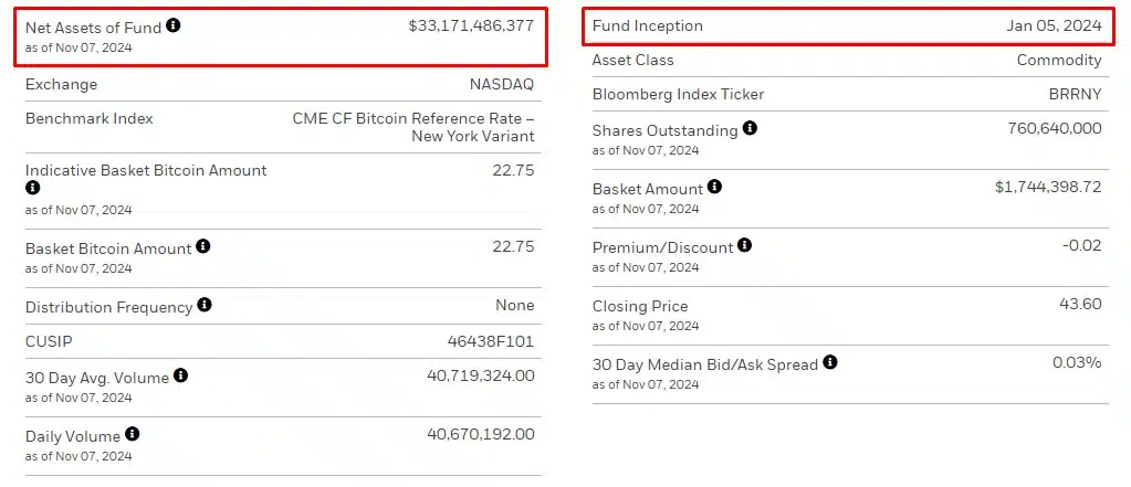 ETF de Bitcoin da BlackRock.