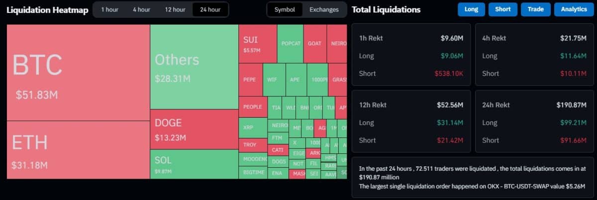 Liquidações no mercado de futuros de criptomoedas antes das eleições americanas. Fonte: Coinglass.