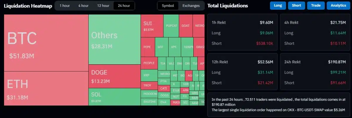 Liquidações no mercado de futuros de criptomoedas antes das eleições americanas. Fonte: Coinglass.