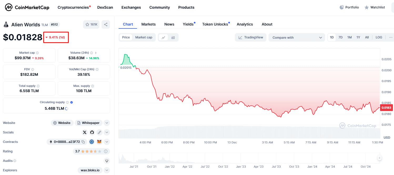 Criptomoeda pede valor com listagem de novo par na Binance