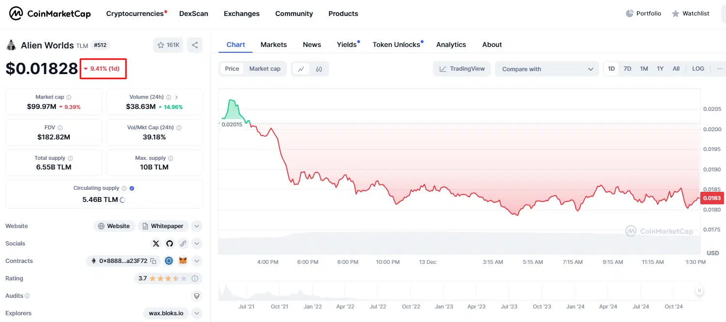 Criptomoeda pede valor com listagem de novo par na Binance