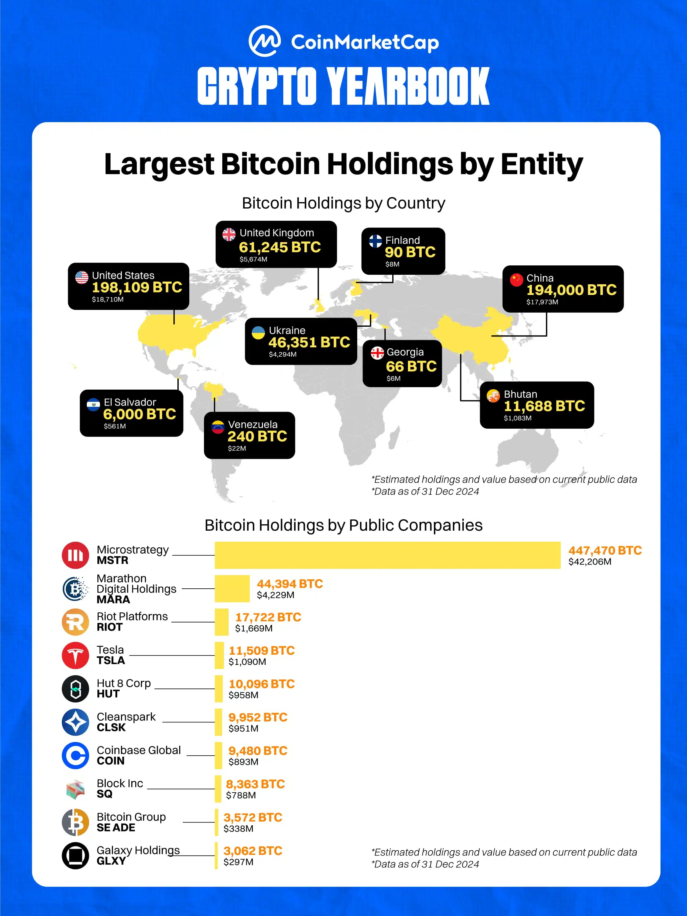 Países que mais detém bitcoin em 2024