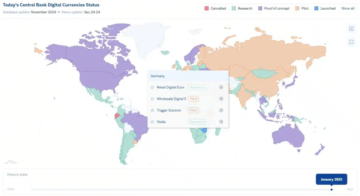 Desenvolvimento do euro digital está em fase de pesquisas, mas BCE pede agilidade em seu lançamento após se sentir ameaçado por falas de Donald Trump. Fonte: CBDC Tracker.