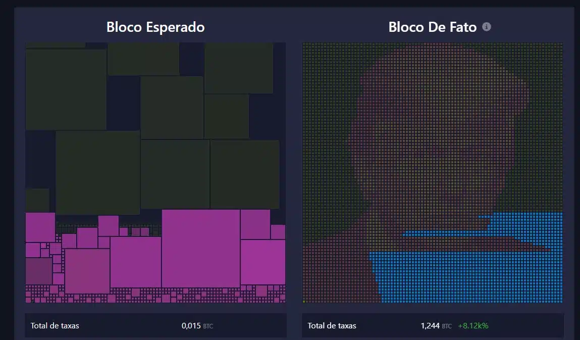 Rosto de Donald Trump é criado com transações de Bitcoin e imortalizado na blockchain. Fonte: Mempool.space.