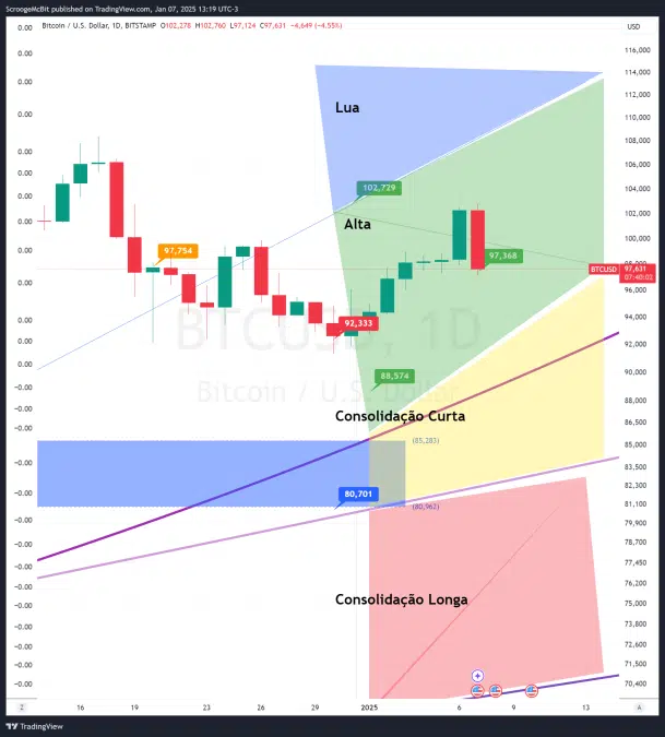 TradingView