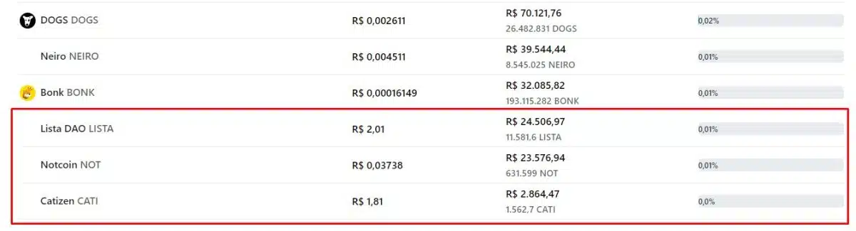 Três pares removidos pela Binance tem pouco volume contra o real (BRL). Fonte: MercadoCripto.