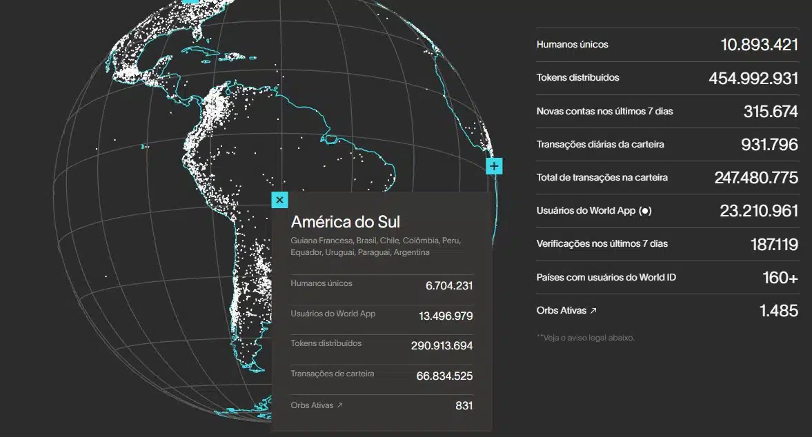 América do Sul é o principal continente da Worldcoin. Fonte: Worldcoin.