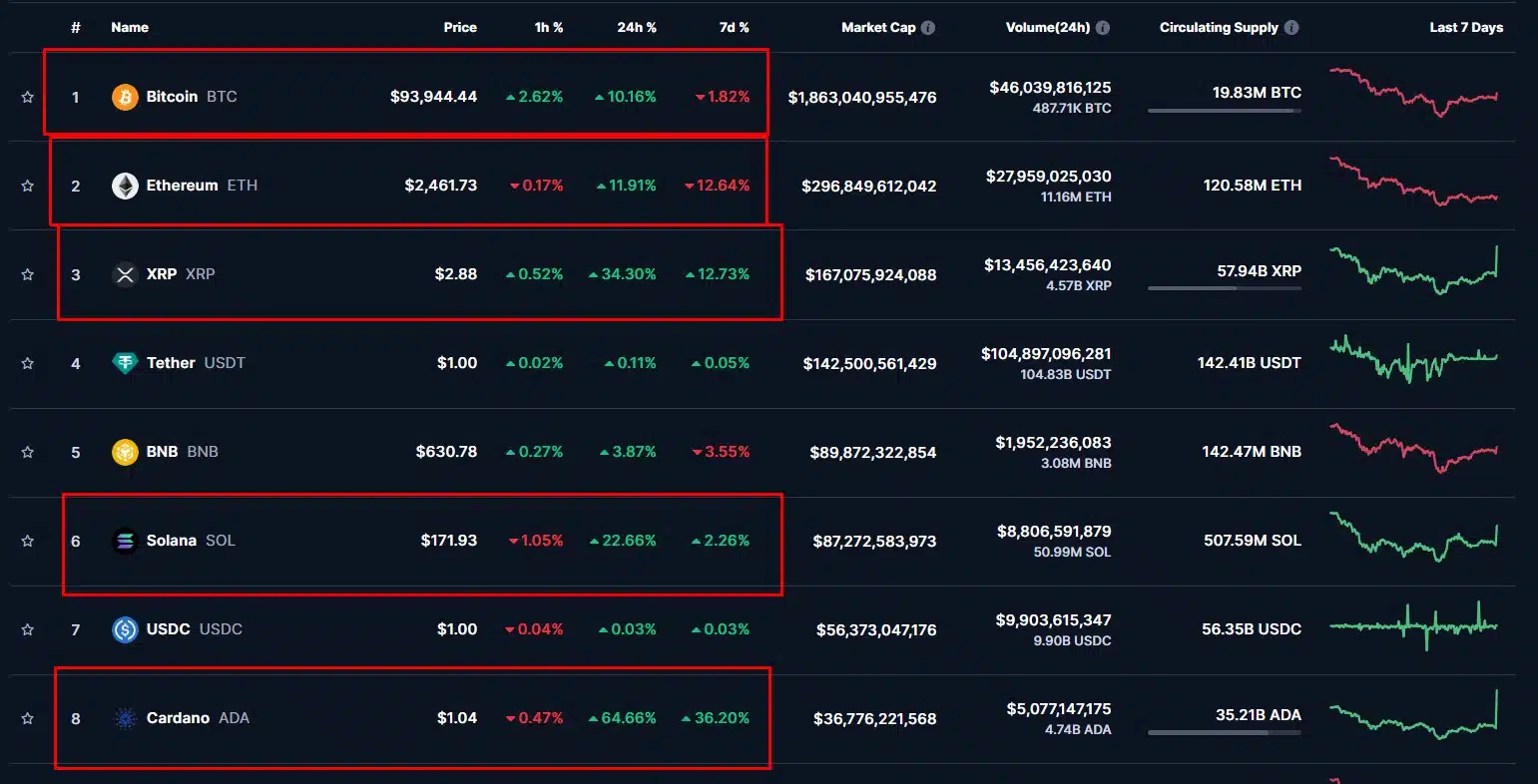 Trump dit que nous, la réserve de crypto-monnaie, aura Bitcoin, Eth, XRP et d'autres devises - La Crypto Monnaie