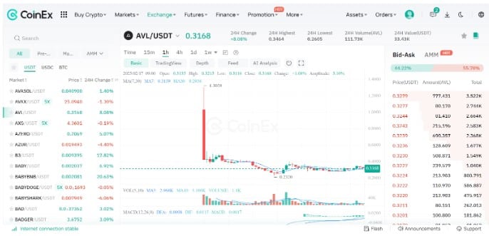 Coinex trading