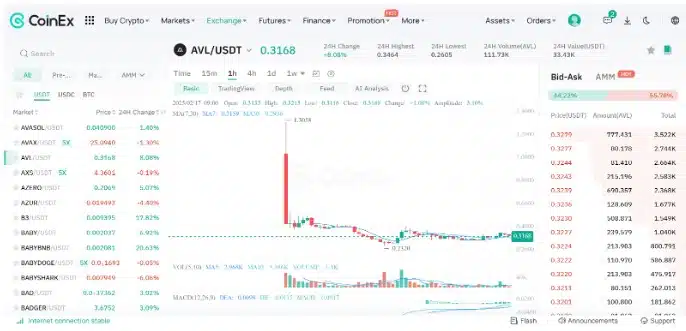 Coinex trading