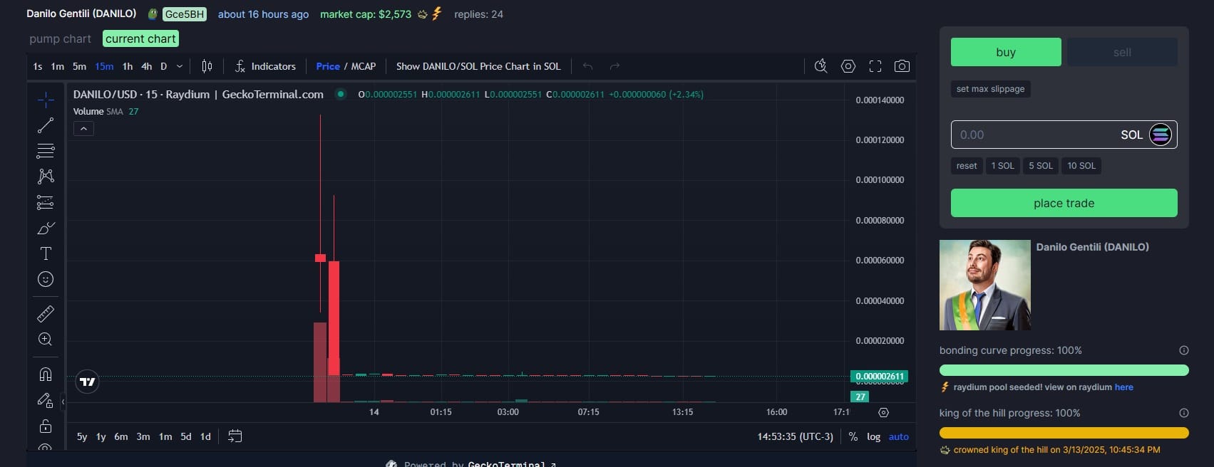 Memecoin criada por hackers da conta do X de Danilo Gentili já despejaram seus tokens