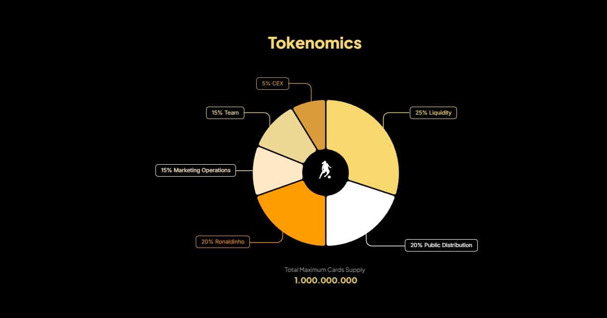 Tokenomics Ronaldinho Gaúcho