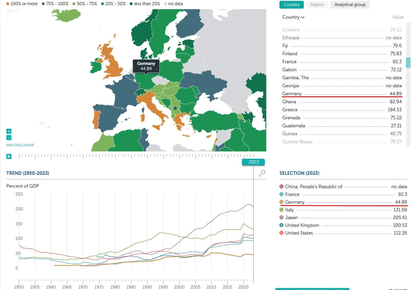 Dívida pública da Alemanha é uma das mais baixas do mundo, especialmente quando comparado a outra super-potências. Fonte: FMI/Reprodução.