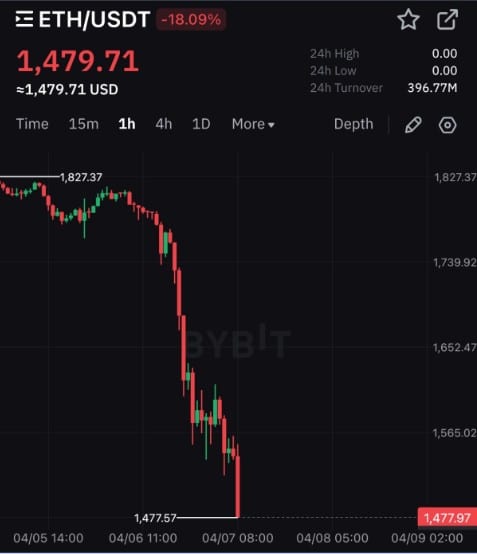 ETH USDT