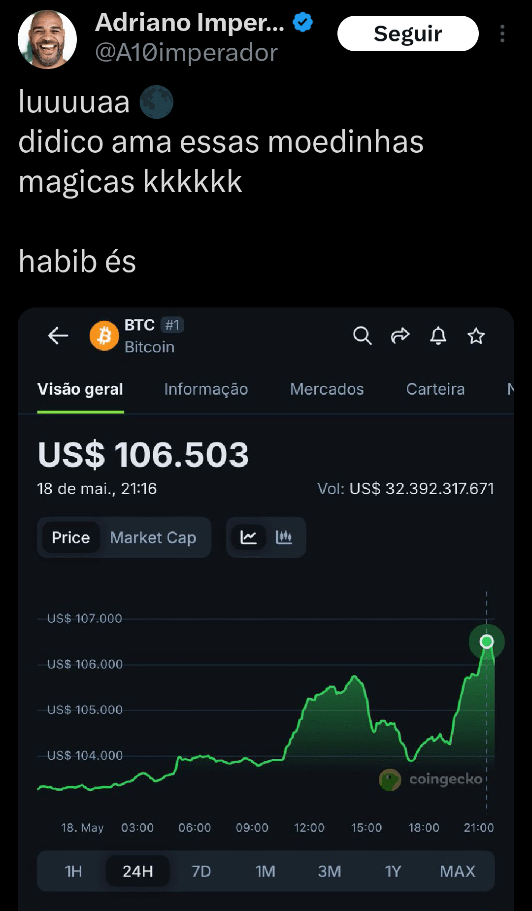 Adriano Imperador repercute em sua conta no X a alta do bitcoin