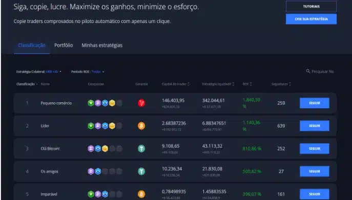 Copy trade margex