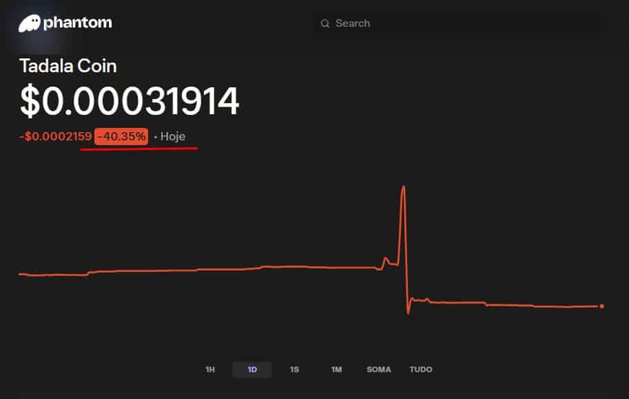 Criptomoeda Tadala Coin derrete 40% em um dia e deixa investidores em prejuízo