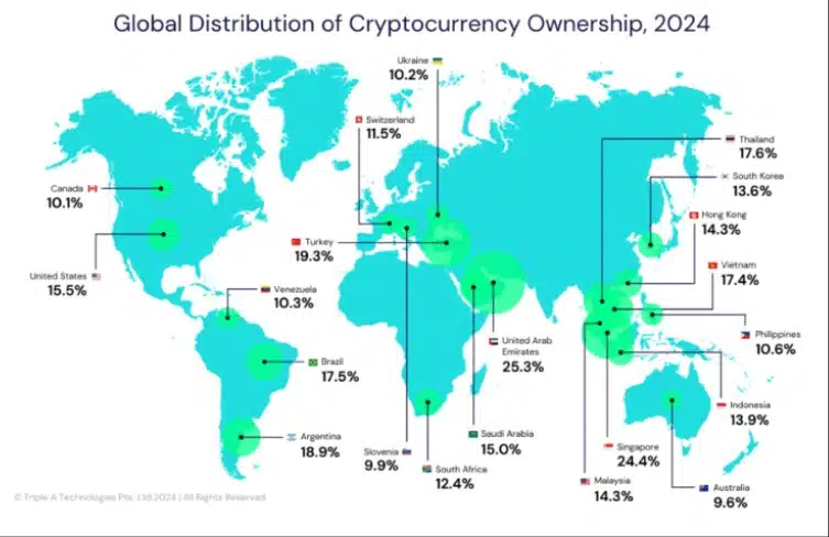 Distribuição de investidores de criptomoedas no mundo (Fonte: Triple A)