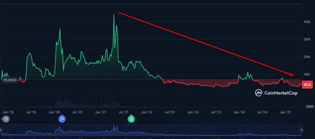 Remoção do BSV